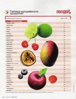 Сколько углеводов в черешне