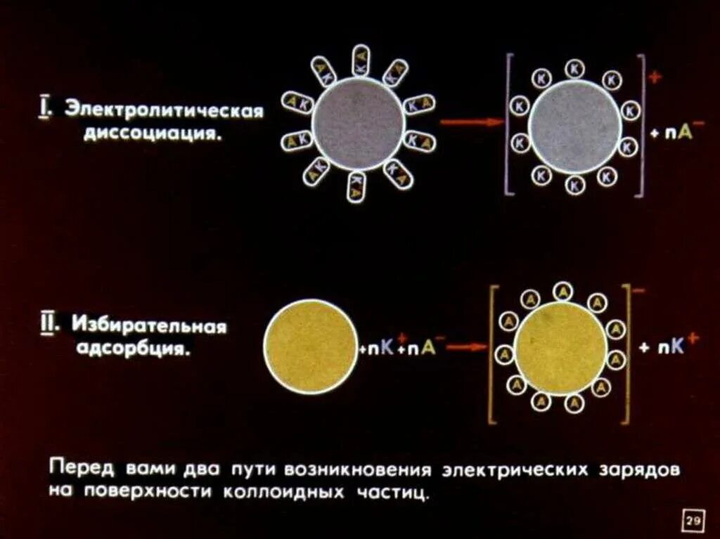 Заряд коллоидных частиц. Электростатический заряд. Механизм возникновения заряда химия. Коллоид золота. Коллоидное состояние вещества.