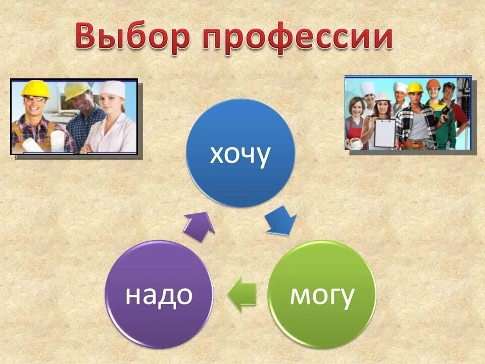 как выбрать профессию классный час. выбор профессии. 9 классы выбор профессии. тема выбора профессии. выбор профессии классный час.