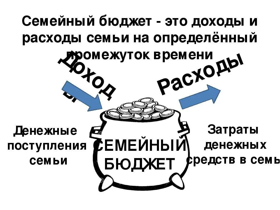 Фин бюджет. Финансовая грамотность семейный бюджет. доходы и расходы. экономия бюджета. рисунок на тему расходы и доходы финансы.