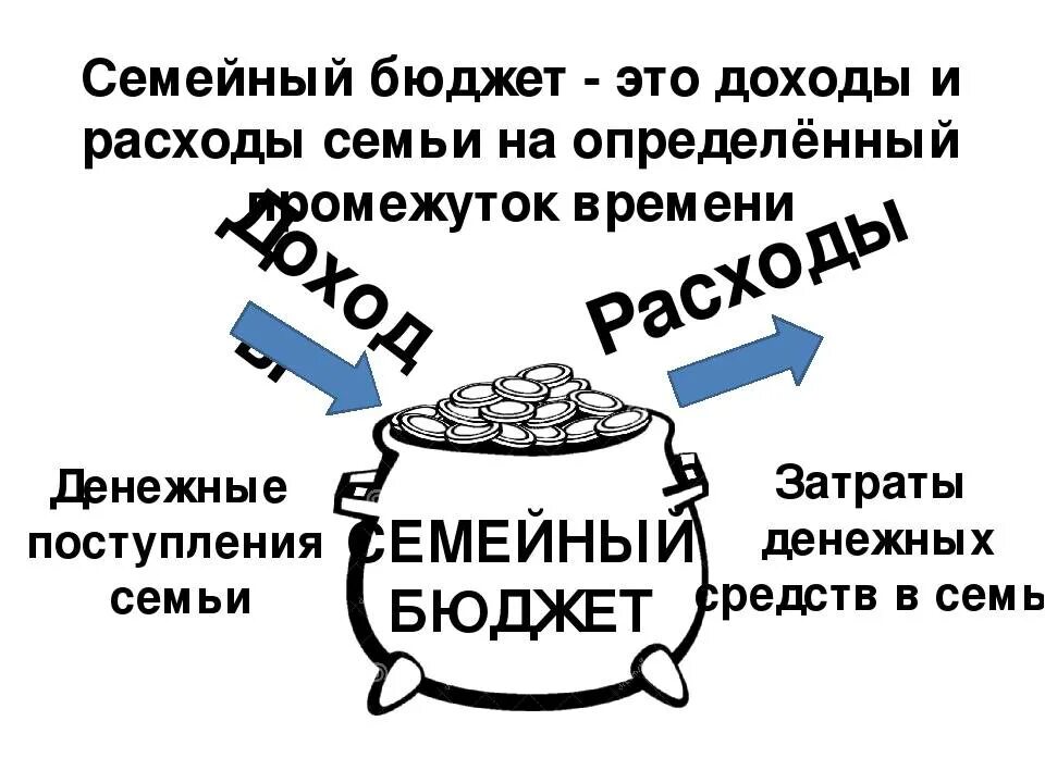 Экономия семейного бюджета. Доходы и расходы. Семейный бюджет финансовая грамотность. Как сэкономить семейный бюджет картинки.