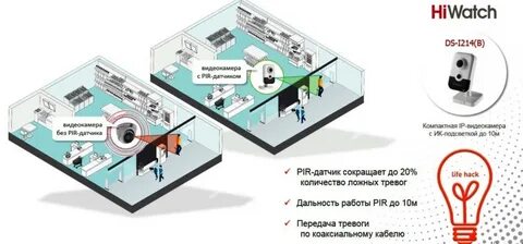 Hiwatch подключение к интернету