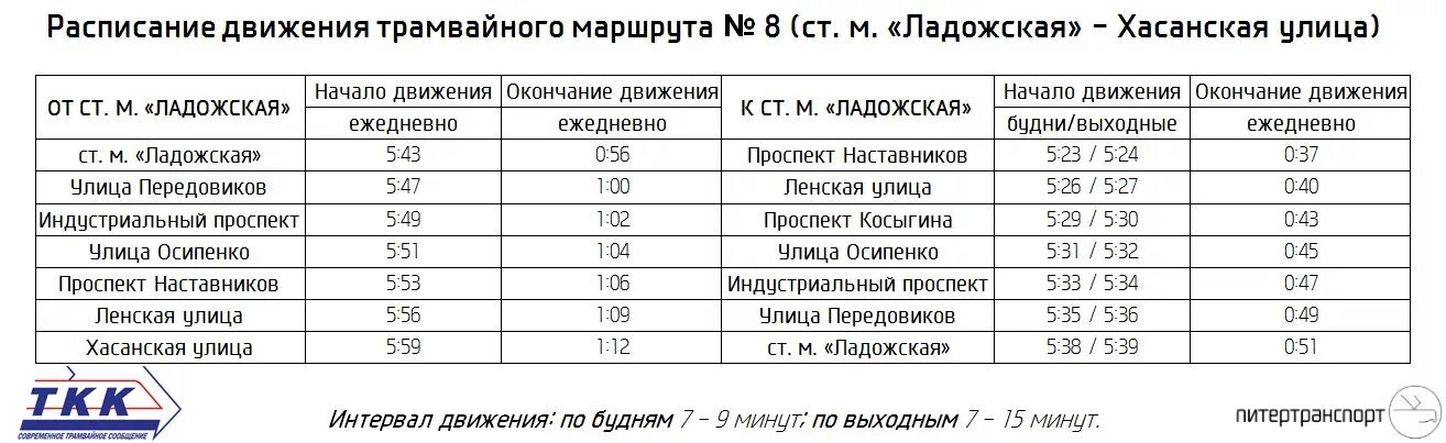 Спб ржевка расписание. 59 Трамвай маршрут СПБ. Расписание трамваев СПБ. Чижик расписание. Расписание Чижика СПБ.