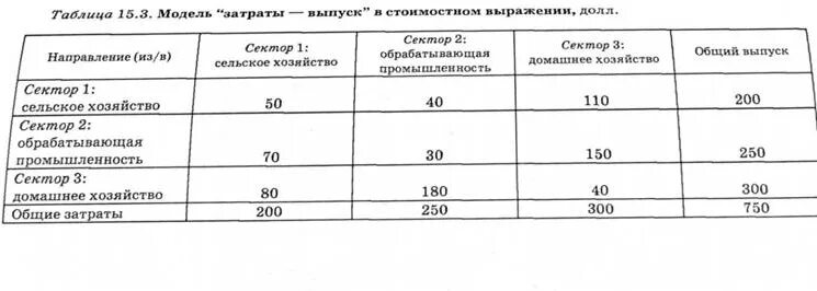 Расходы на эмиссию