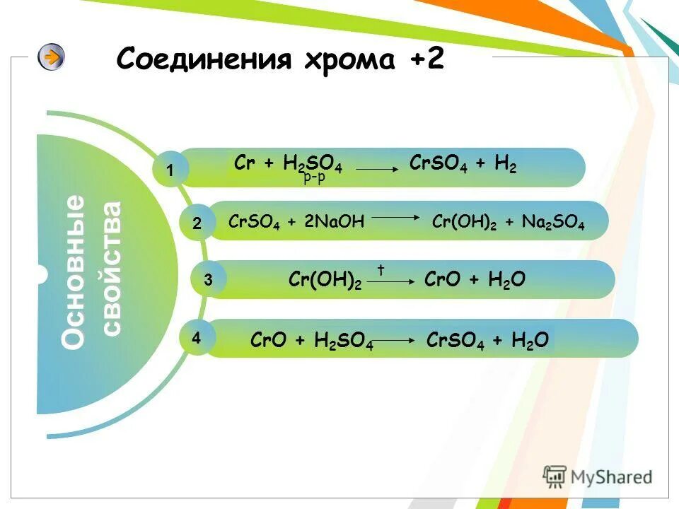 Соединения хрома ii