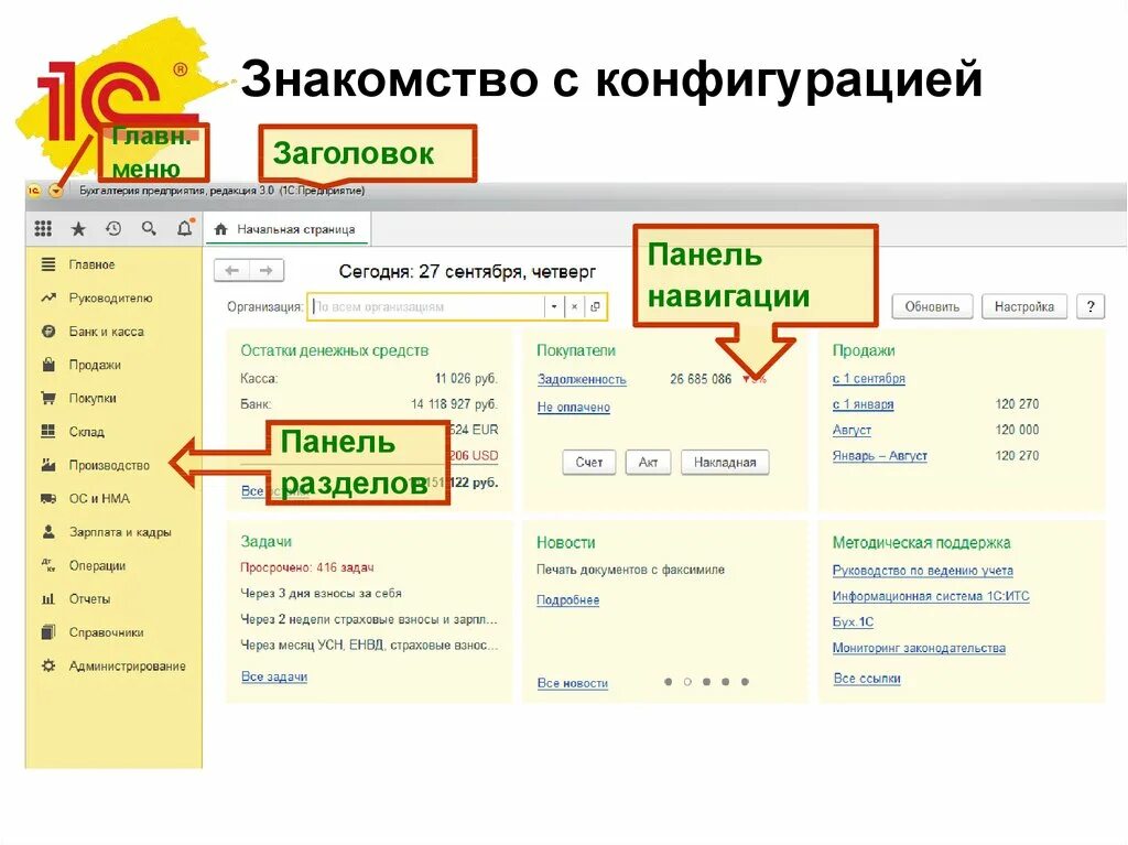 Кадровый учет 1с. Модель учета в 1с. Программа с1 бухгалтерский учет. Учет автосервиса в 1с Бухгалтерия. 1с ведение бухгалтерского учета