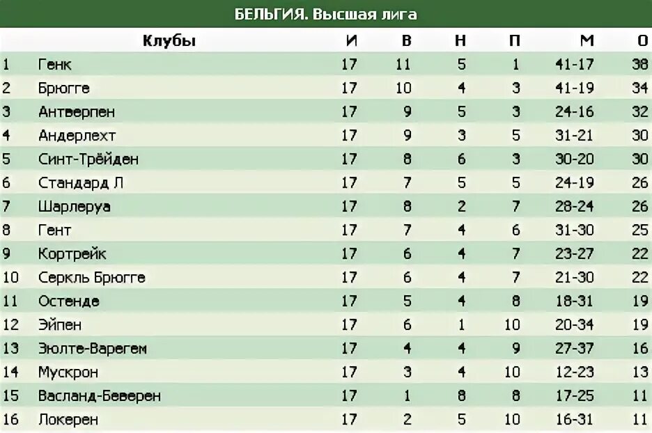 Футбол на куличках сегодня результаты