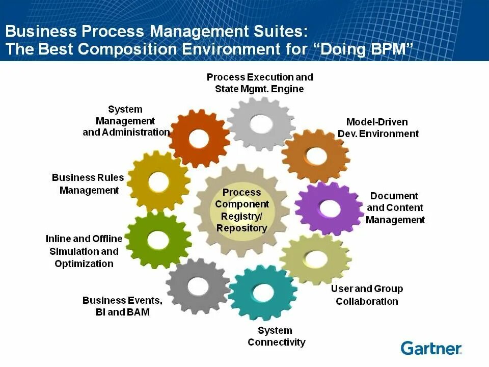 Управление бизнес-процессами BPMS. BPM - система управление бизнес-процессами. BPMS системы управления бизнес-процессами. Что такое управление бизнес-процессами (BPM.