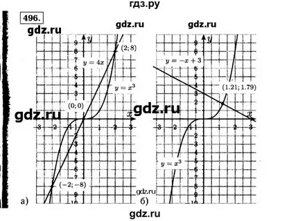 Алгебра 7 номер 493