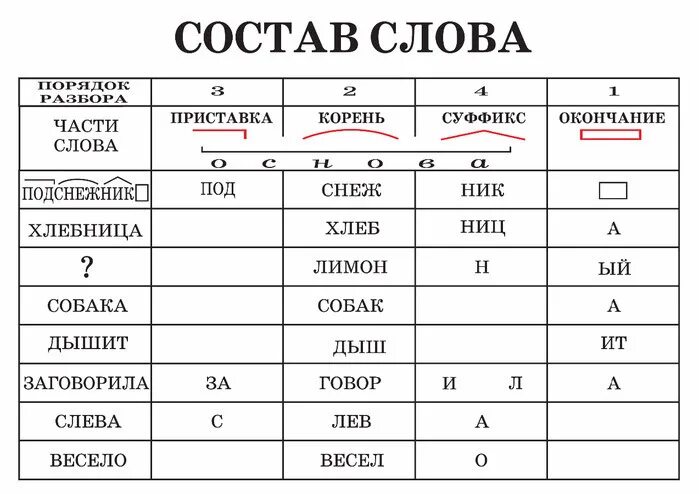 правило по математике 4 класс в таблицах. 4 1 rule. правило по математике 4 класс. Offside girl. Rules of life.