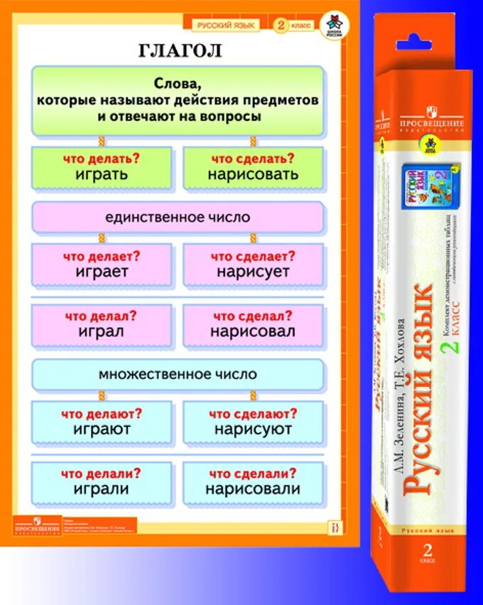 nbsp;Комплект таблиц Русский язык. Глаголы (6 шт.