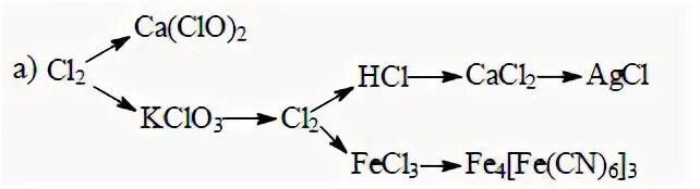 Цепочка реакций с азотом. Цепочки превращений галогены. Цепочка превращений хлора. Галогены цепочка превращений 9 класс. Цепочки превращений по галогенам 9 класс.