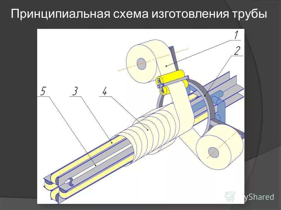 Техника изоляции