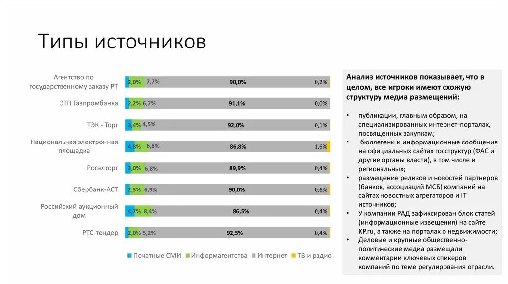 Агрегаторы обучения. Новостные агрегаторы России. Виды новостных агрегаторов. Компании агрегаторы примеры. Новостные агрегаторы ++характеристики.