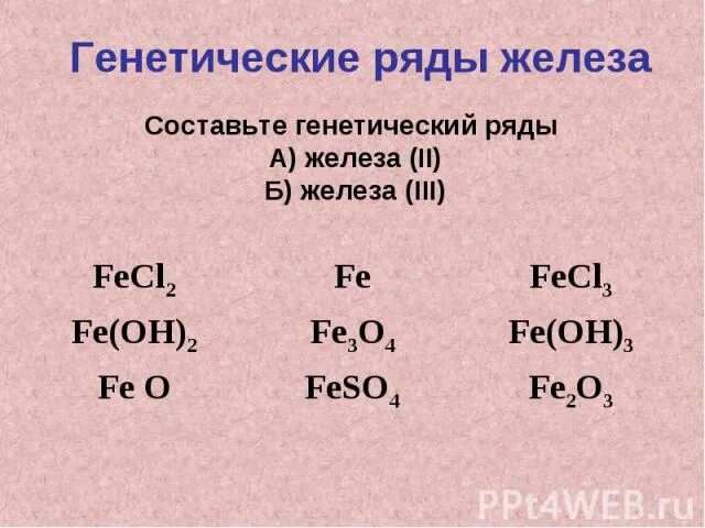 Генетический ряд железа. Генетические ряды железа 2 и железа 3. Генетические ряды железа 2 и железа 3 презентация. Генетические ряды соединений железа.