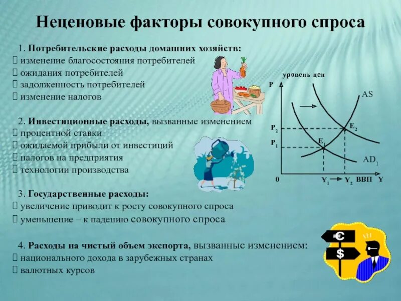 Факторы влияние на изменение спроса. Неценовые факторы изменения совокупного спроса. Ценовые факторы совокупного спроса. Ценовые и неценовые факторы совокупного спроса. Факторы изменения совокупного спроса.