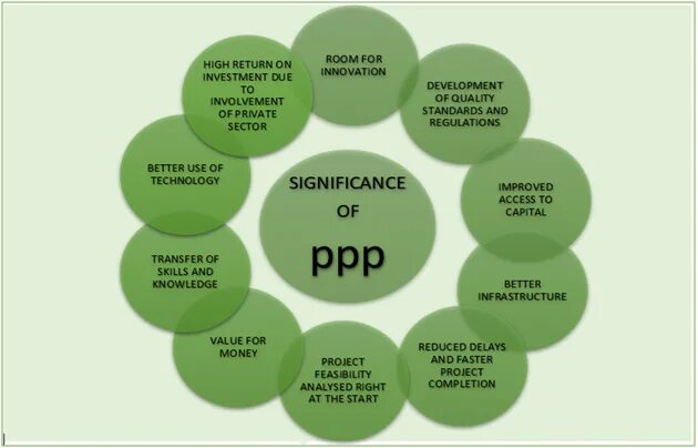 Public public partnership. Директум PR Projects. Public private partnerships. Public and private sector of Productions. What is public sector.