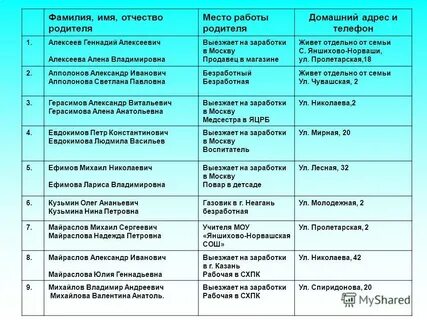 Имя отчество родителей