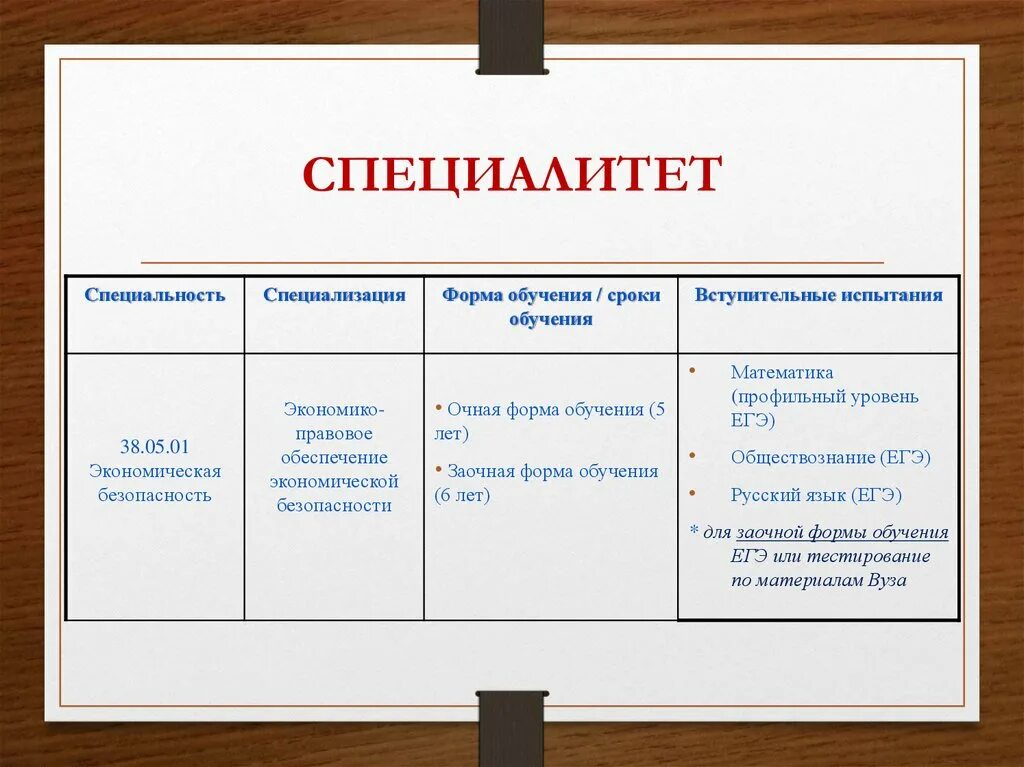 Специалитет после 11. Специалитет это. Уровень образования специалитет. Специалитет специальности. Высшее образование специалитет что это.