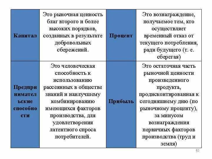 Рыночное общество ценности. Рыночная ценность блага. Ценность блага для потребителя. Хозяйственные ценности рыночной экономики. Рыночная ценность компании.