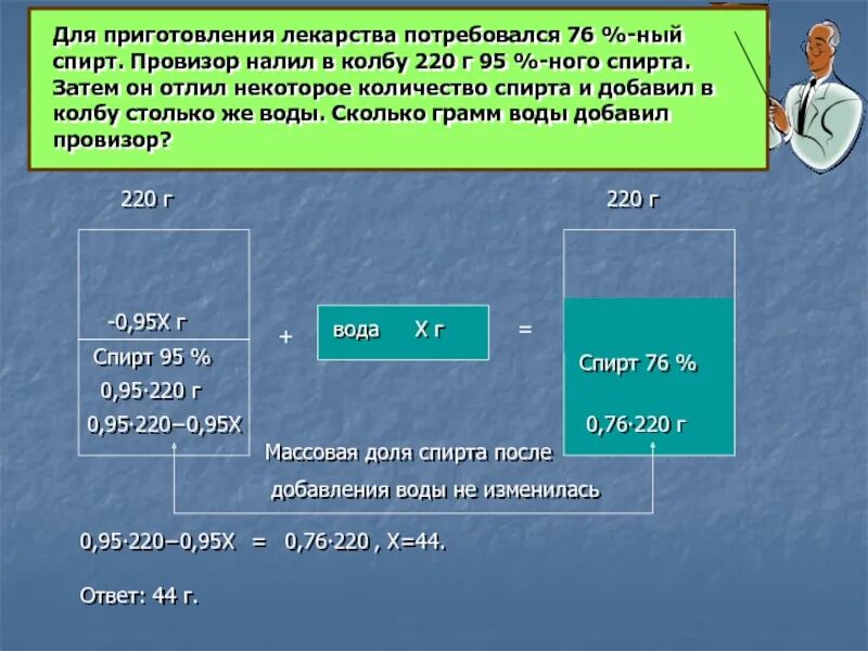 Что вам потребуется для приготовления препарата листа