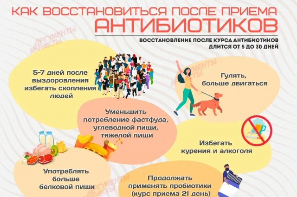 Как восстановиться после курса. Вернуть здоровье. восстановление здоровья. как восстановить здоровье. как быстро восстановиться.