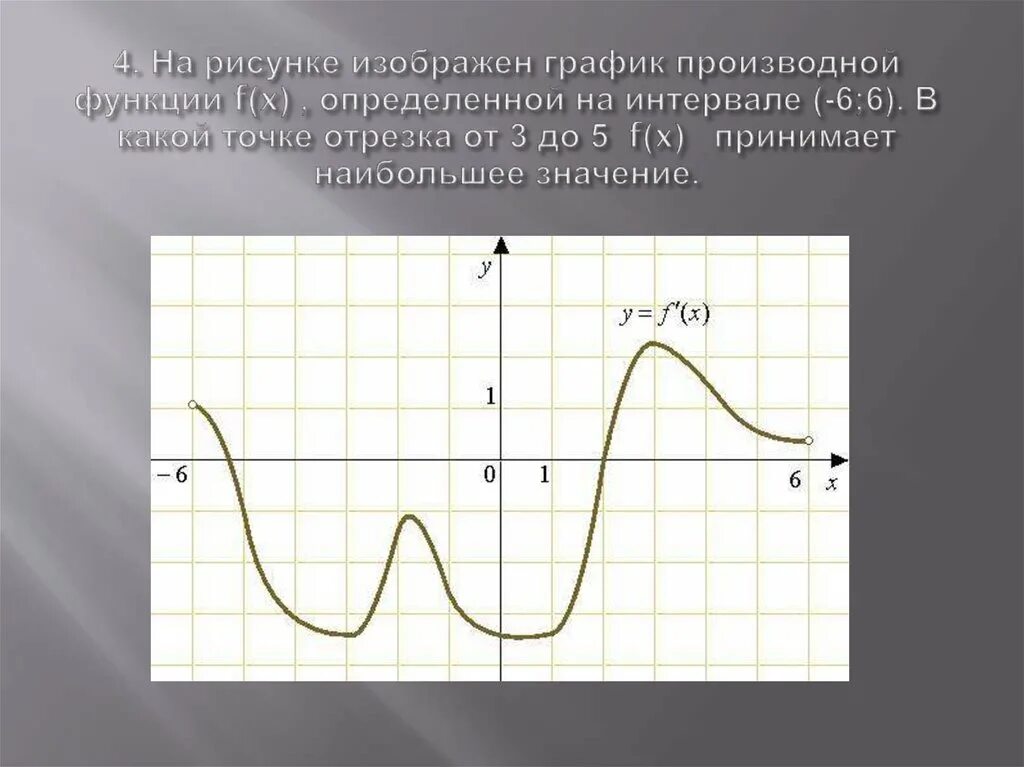 Функция 06. На рисунке изображен график производной. На рисунке изображен график производной функции. График функции f(x), определенной на интервале (-6; 6).. Графики производных и графики функций.