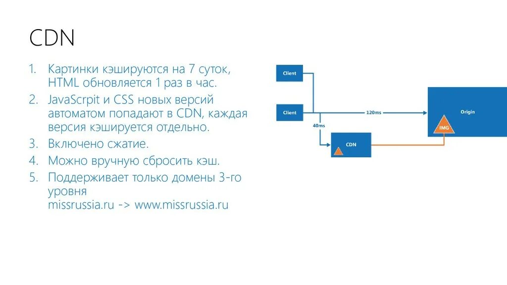 Ru day html. Кэшируются что это. Что кэшируется на клиенте. Что значит кэшируется.