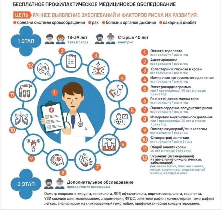 Диспансеризация. Неделя информированности о важности диспансеризации. Неделя о важности диспансеризации и профосмотров. Неделя информированности о важности диспансеризации и профосмотра.