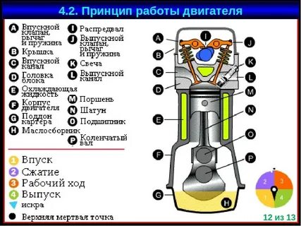 Двигатель внутреннего сгорания устройство принцип работы