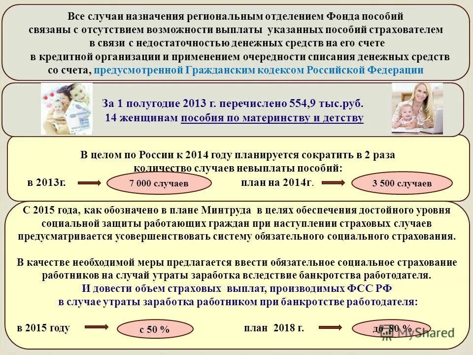 План социального развития. Планирование труда социального развития. Планирование труда социального развития. Планирование социального развития организации. Основные методы стратегического планирования.