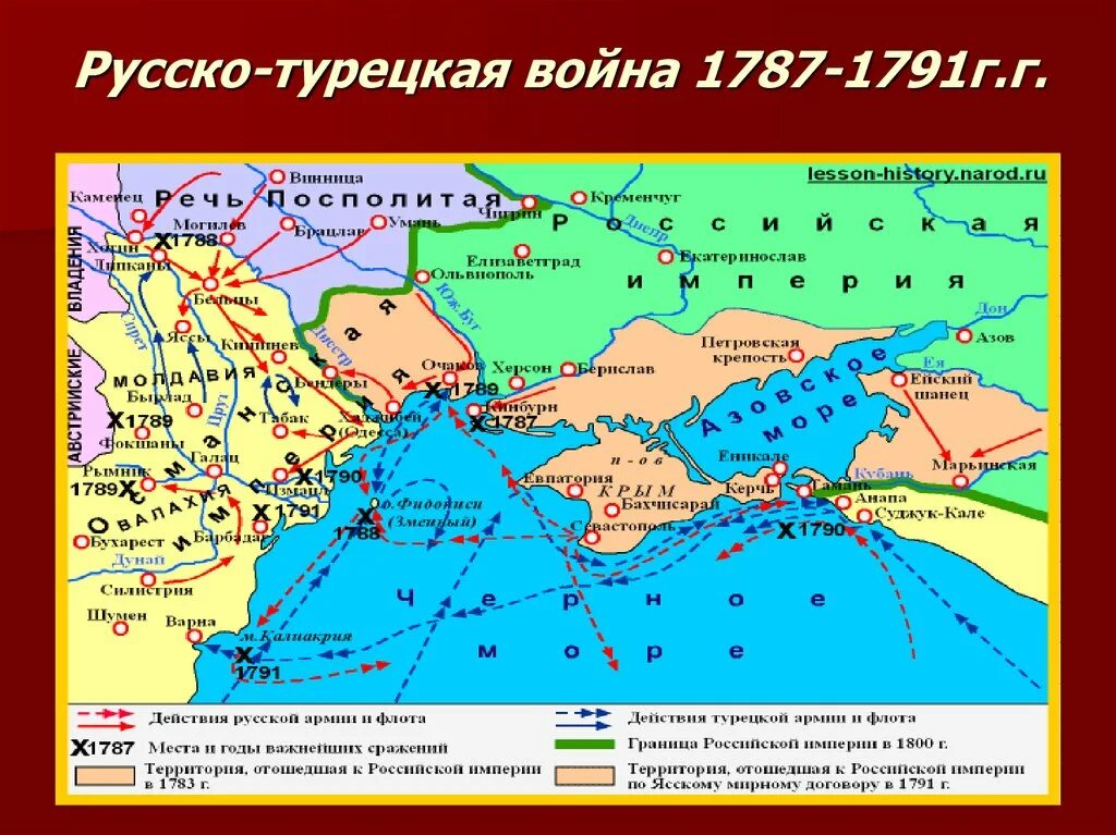 Карта второй русско турецкой войны 1787-1791. Руско турецкая вона 1787.