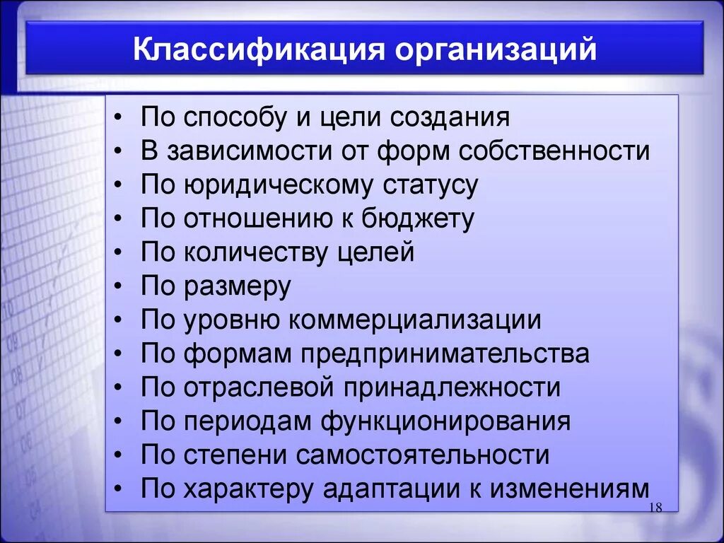 Дайте классификацию организациям