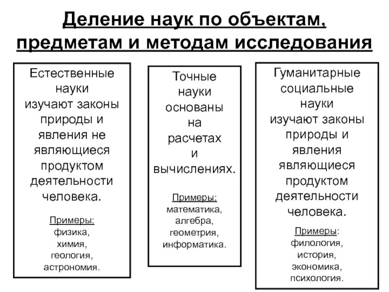 Что является предметом изучения естественных наук. Деление наук. деление наук по предмету. деление наук по объекту. деление наук по предмету изучения.