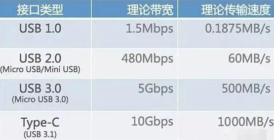 Mbps что это. 15 Mbps в MB. 5gbps USB это сколько. 480 Mbps это сколько.
