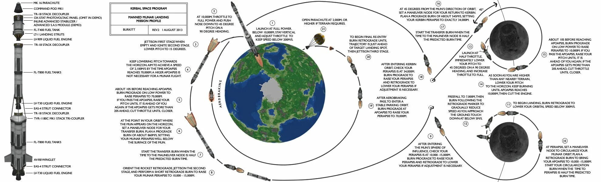 Траектория полета баллистической ракеты. Ракета носитель ангара а5 чертеж. Выход на орбиту. Blue origin ракета. Гомановская траектория на марс.