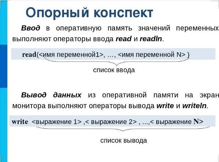 Оператор используемый для вывода данных. Организация ввода и вывода данных 8 класс Информатика. Оператор ввода и вывода Информатика 8 класс. Ввод и вывод данных. Организация ввода и вывода данных конспект.