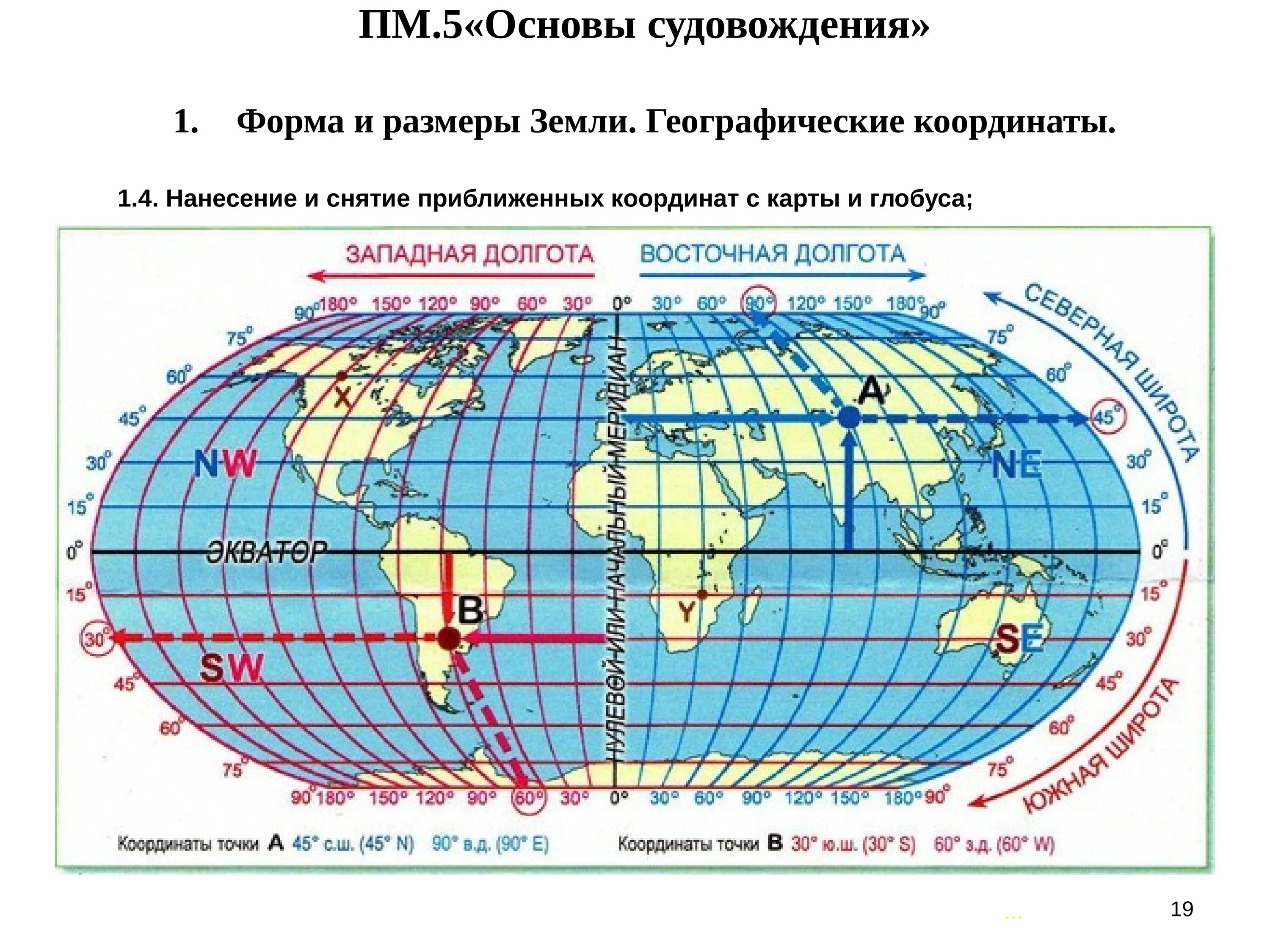 32 южной широты 70 западной