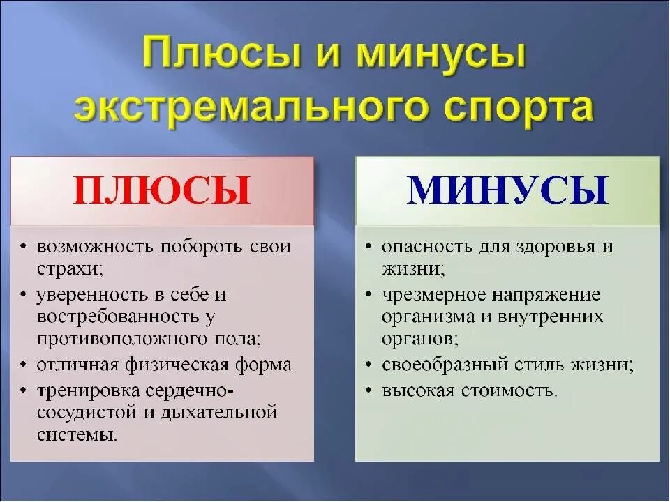 Минусы занятия спортом. Плюсы занятия экстремальным спортом. Спортивные занятия зачем нужны. Плюсы и минусы профессионального спорта. Плюсы занятия спортом.