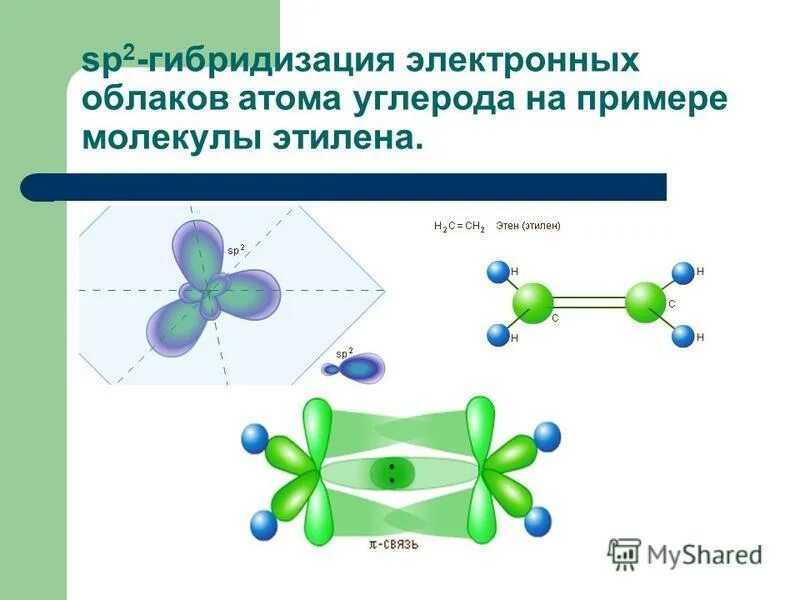 Этилен гибридизация углерода. Sp2 гибридизация электронных облаков атома углерода. 2. Гибридизация электронных орбиталей (SP-; sp2- и sp3- гибридизации). Sp2 гибридизация молекулы углерода. Гибридизация электронных облаков углерода.