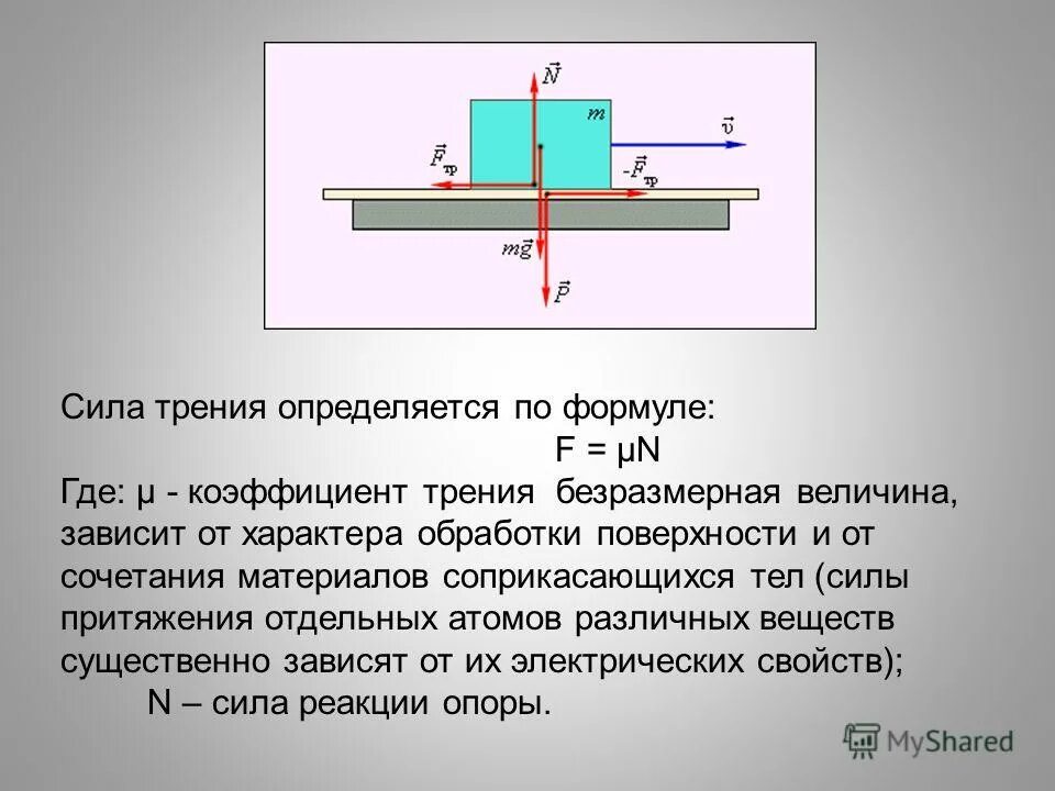 Сила трения сила гравитационной природы хаотическое тепловое