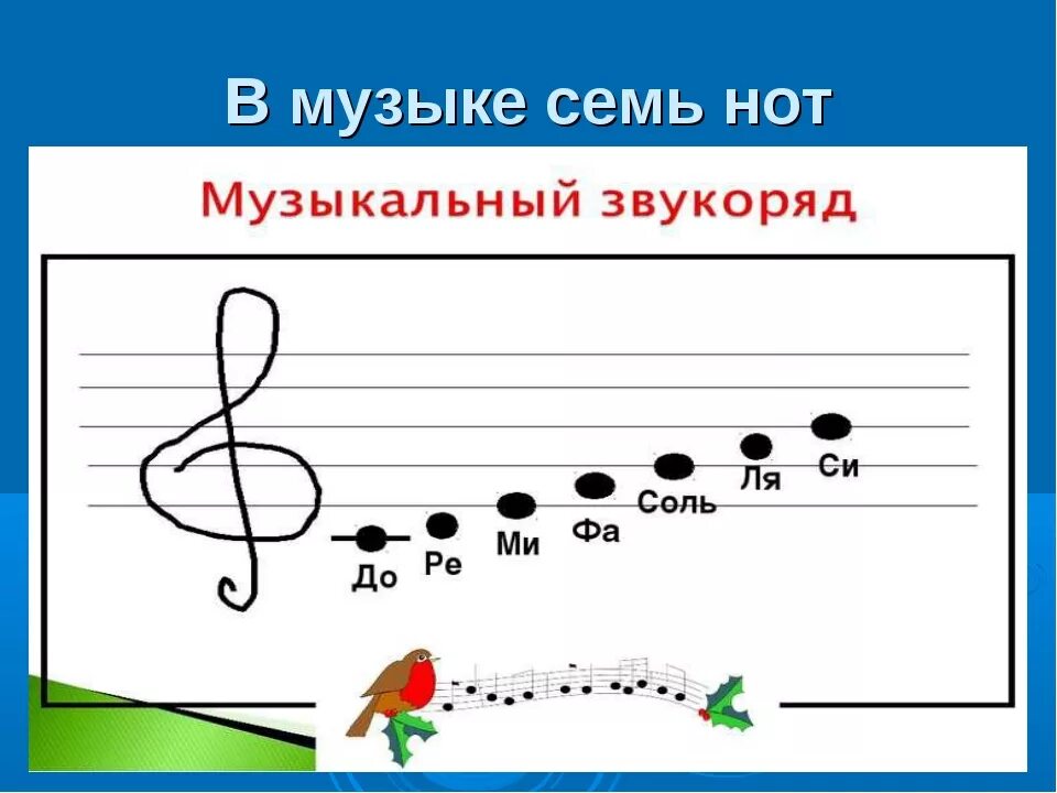 7 Нот. Нотный стан. Семь музыкальных нот. Изображение нот на нотном стане. Музыкальные ноты названия