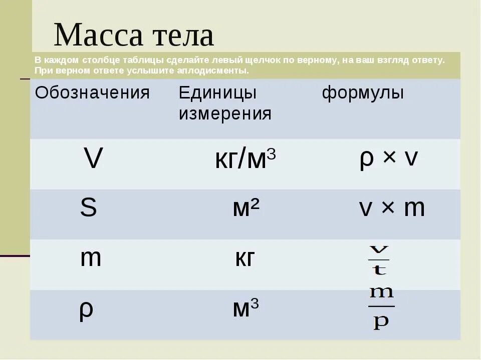 Обозначение плотности тела