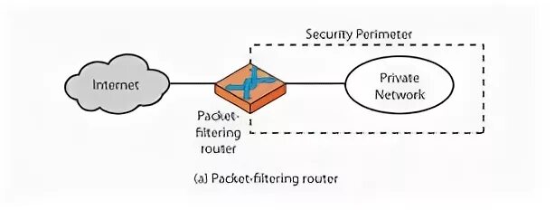Net filtering service. Packet filtering firewall. pf-path (тип pfc). packet. packet filter gif.