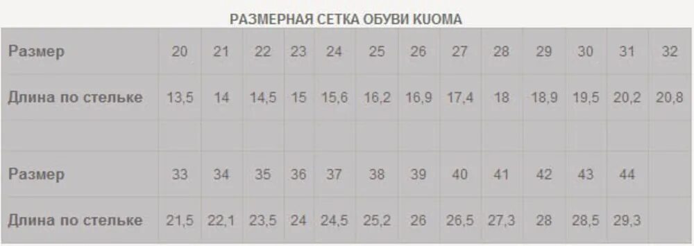 Размер 31 обувь сколько. Размер 23 см по стельке. 34 Размер обуви сколько сантиметров по стельке. Размерная стелька детской обуви. Детский размер обуви в см по стельке.