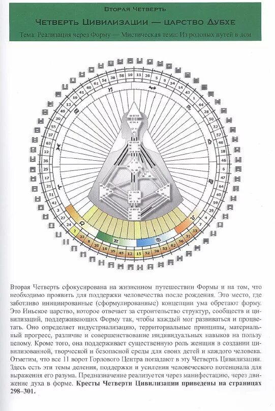 дизайн человека. правоугольный инкарнационный крест. дизайн человека кресты.