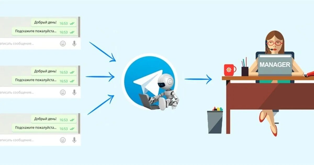 Возможности бота. Чат бот презентация. Чат боты и виртуальные помощники это. Бот для сетевого бизнеса. Чат бот для МЛМ.