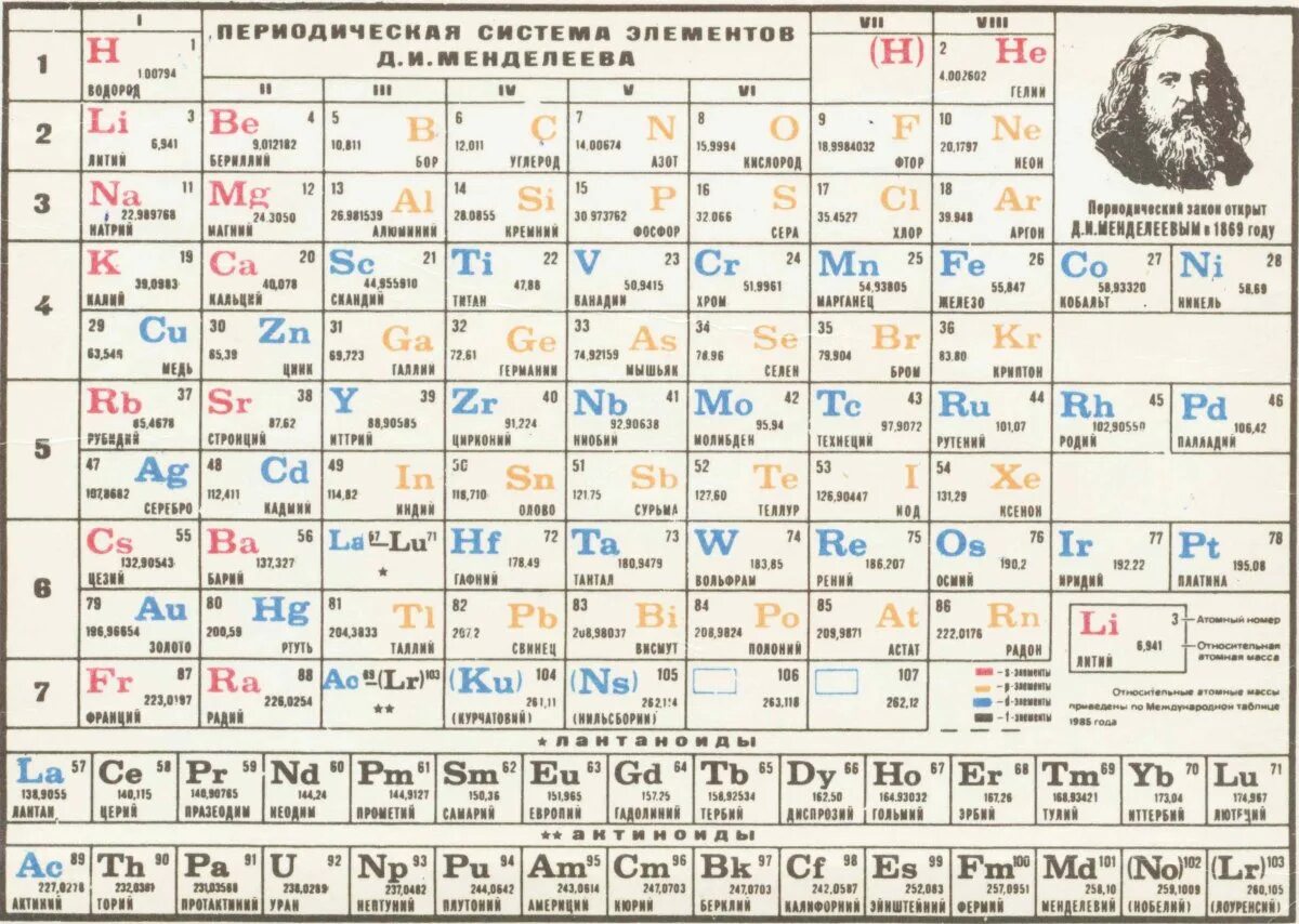 Как обозначается таблица менделеева. Периодическая система хим элементов д и менделеева. периодическая система элементов дмитрия ивановича менделеева. менделеев дмитрий иванович периодическая таблица. таблица химических элементов дмитрия менделеева.