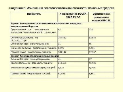 Погрузчик амортизационная группа основных средств