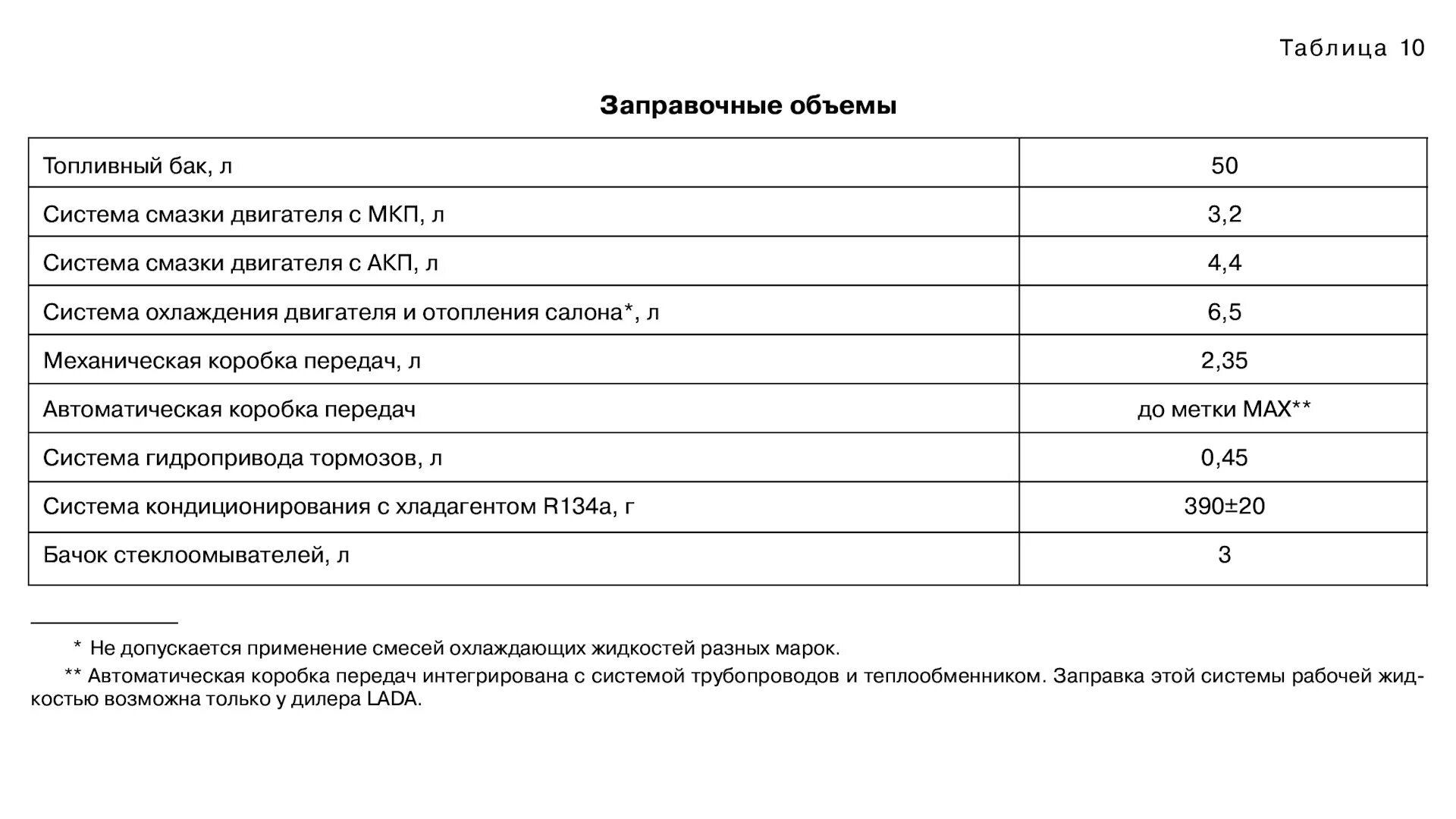 Заправочные емкости Гранта 8 клапанная. Заправочные емкости ВАЗ Гранта 8 клапанная. Сколько масла заливается в калину